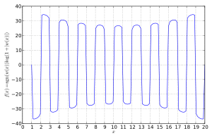 Log Wilkinson polynomial.svg