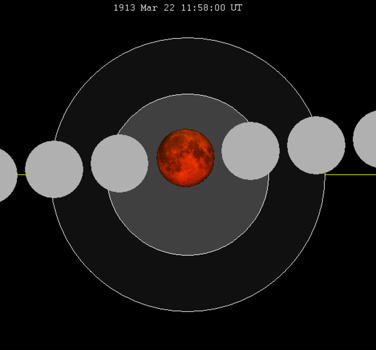 Lunar eclipse chart close-1913Mar22.png