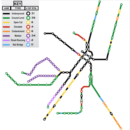 The types of track used on various parts of the MBTA subway system.