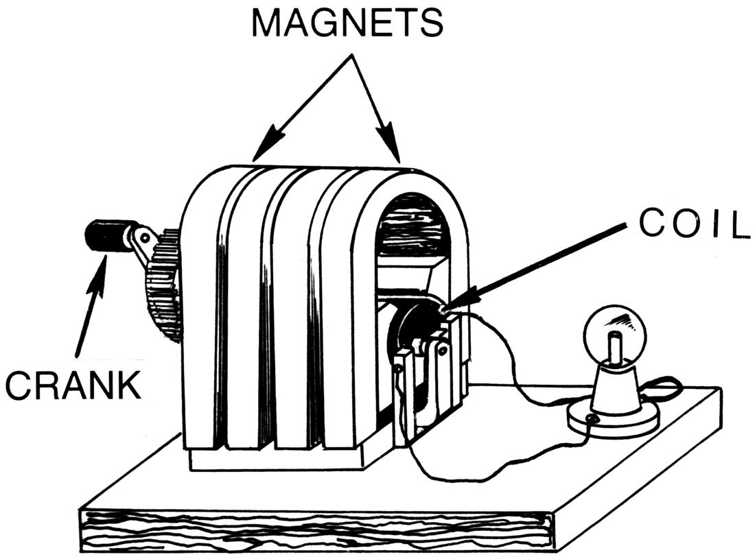 Magneto (gerador)