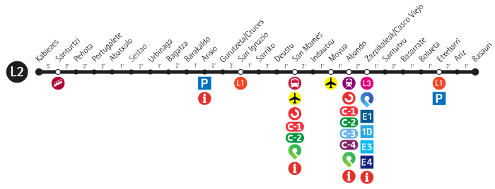 Line 2 Metro Bilbao L2.svg