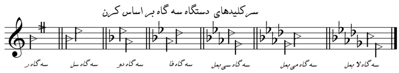 File:Microtonal Persian key Segah Koron.png