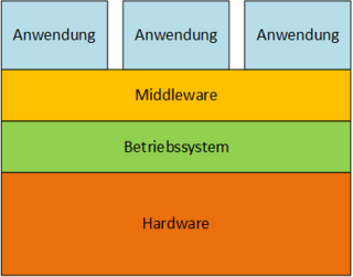 Middleware bezeichnet in der I