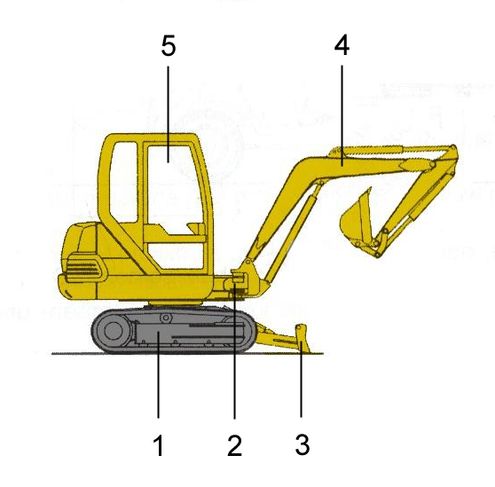 minipala macchina da cantiere 495px-Minibagger_Schema