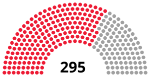 Elecciones legislativas de Mongolia de 1954