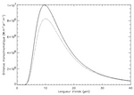 Vignette pour Bruit de fond thermique