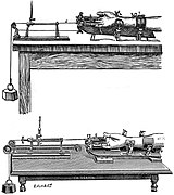 Mosso's ergograph, 1890 and 1904 versions
