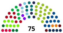 Netherlands Senate 2023 (1).svg