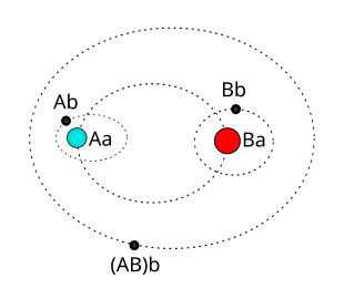 File:Nomenclature planétaire 2.svg