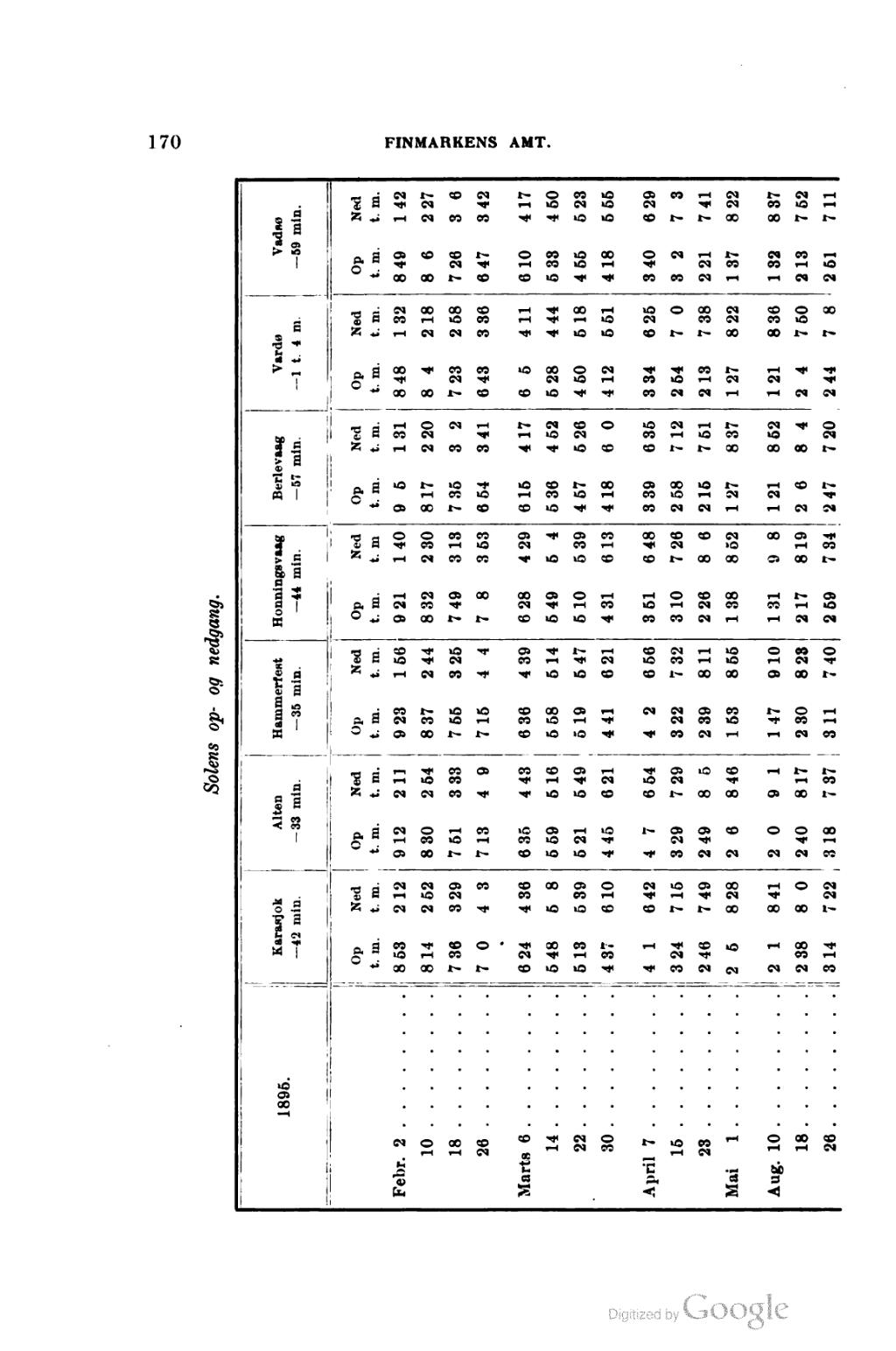 Side Norges Land Og Folk Finmarkens Amt 1 Djvu 1 Wikikilden