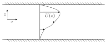 Thumbnail for Rayleigh's equation (fluid dynamics)