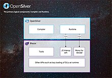 OpenSilver: The primary logical components: Compiler and Runtime