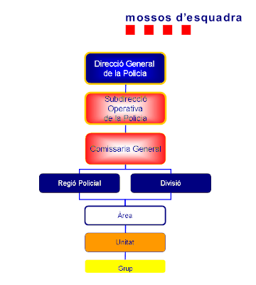 Regió Policial (Mossos d'Esquadra)