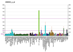 PBB GE NUDT4 206303 s در fs.png