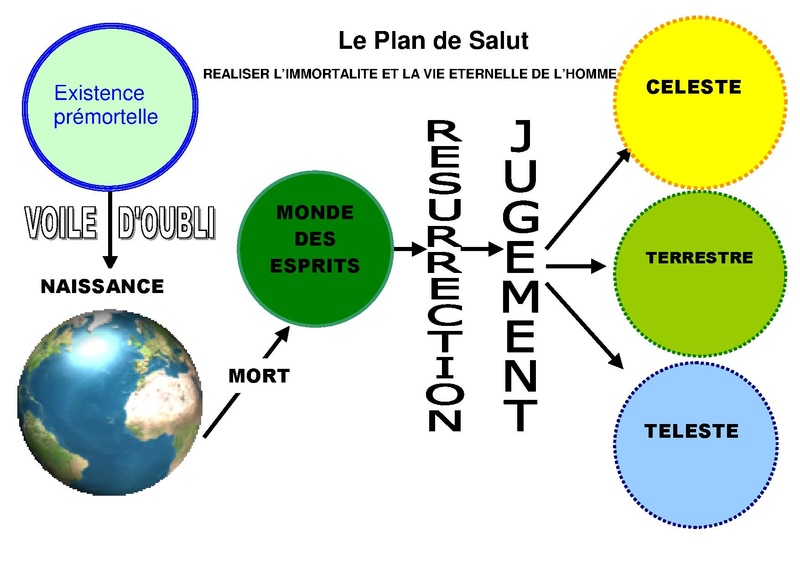 File Plan De Salut Mormonisme Pdf Wikimedia Commons