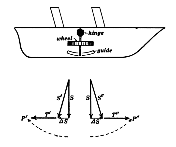 File:PSM V75 D040 Oto schlick ship anti rolling device 1.png