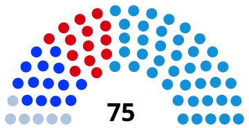 Galiciens parlament 2016.svg