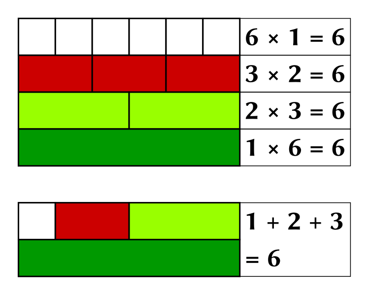 File:Perfect number Cuisenaire rods 6.svg