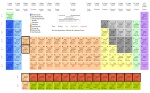 Vorschaubild für Metalle der Seltenen Erden