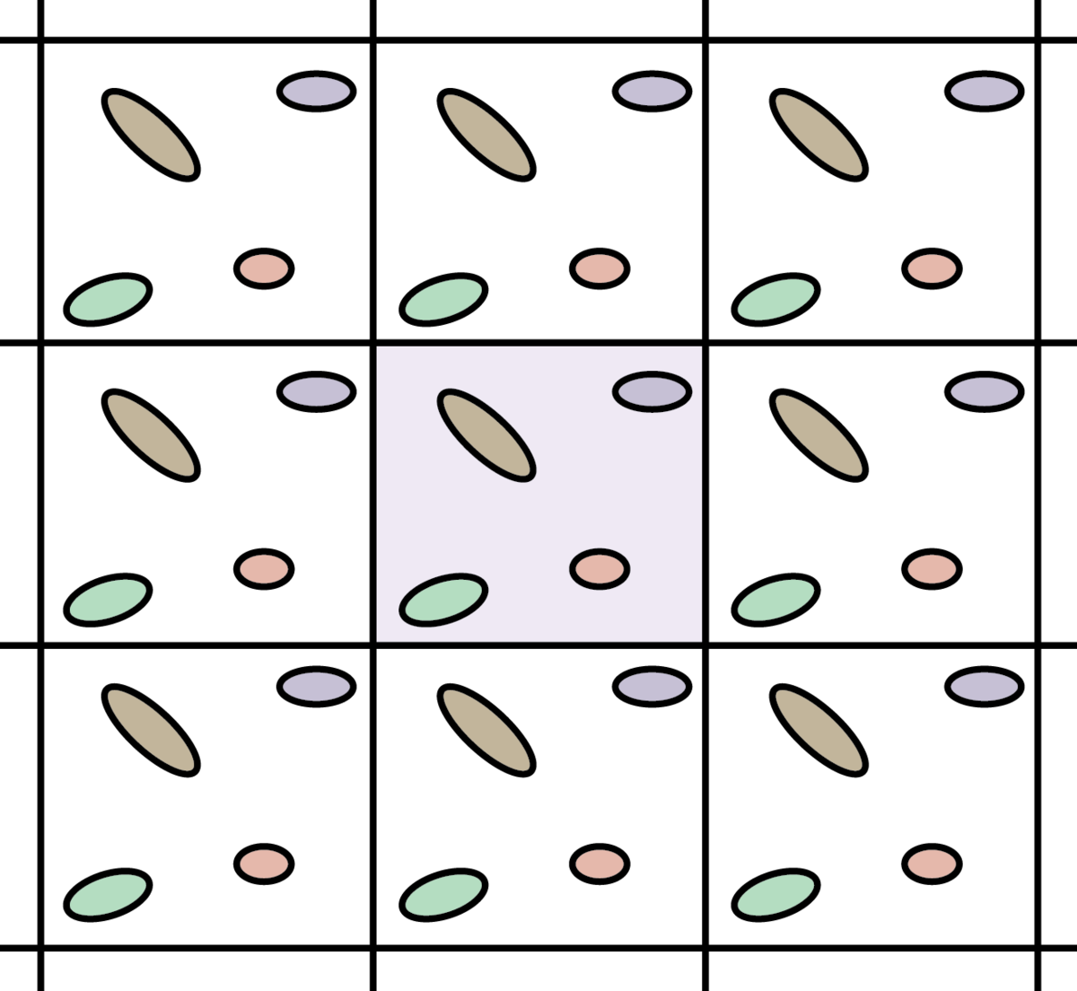 Periodic Boundary Conditions in 2D.png