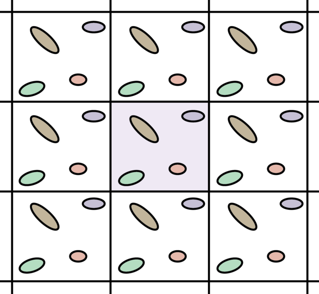 File:Periodic Boundary Conditions in 2D.png