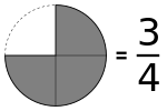 Pie chart example 01.svg
