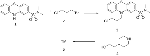 Patents: Sino: Pipotiazine synthesis.svg