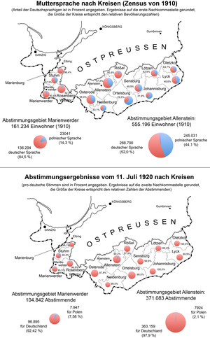 Volksabstimmungen In Ost Und Westpreussen Wikipedia