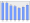 Evolucion de la populacion 1962-2008