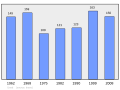 於 2011年2月16日 (三) 21:19 版本的縮圖