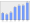 Evolucion de la populacion 1962-2008