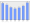 Evolucion de la populacion 1962-2008