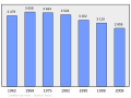 Миниатюра для версии от 19:28, 17 февраля 2011