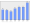 Evolucion de la populacion 1962-2008