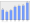 Evolucion de la populacion 1962-2008