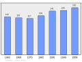 Náhľad verzie z 00:58, 7. marec 2011