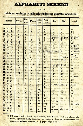 <span class="mw-page-title-main">Serbian Cyrillic alphabet</span> Official script of the Serbian language