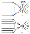 Hình xem trước của phiên bản lúc 21:56, ngày 13 tháng 10 năm 2011