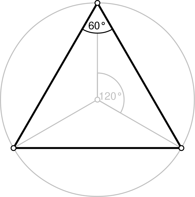 Equilateral triangle with annotation, via https://en.wikipedia.org/wiki/Triangle#/media/File:Regular_polygon_3_annotated.svg