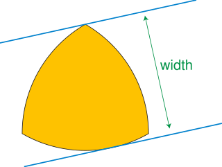 Curve of constant width Shape with width independent of orientation