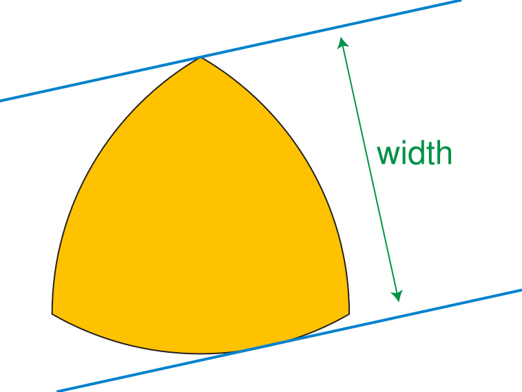 Фигуры постоянной. Треугольник Франца Рело. Треугольник Рело фигура постоянной ширины. Ширина треугольника Рело. Каток треугольник Рело.