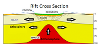 Miniatura para Rift