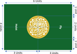 Bayroq dizayni diagrammasi