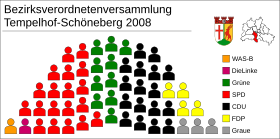 Sitzverteilung in der BVV