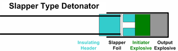 Diagram of a Slapper Detonator SlapperDiag.png