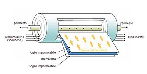 Spiral flow membrane module.jpg