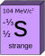 Strange quark.svg