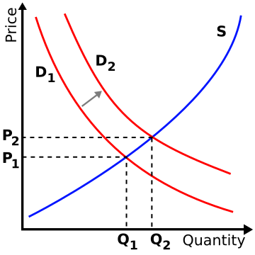 Economic graph