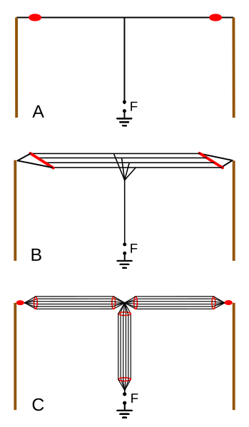 File:T antenna types.svg