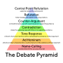 Thumbnail for File:The Debate Pyramid v2 Detailed TT Norms Medium Text Outlined.svg
